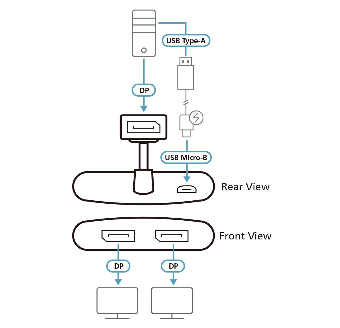 EAN 4710469340475 - ATEN VS92DP-AT divisor de video 2x DisplayPort imagen 4