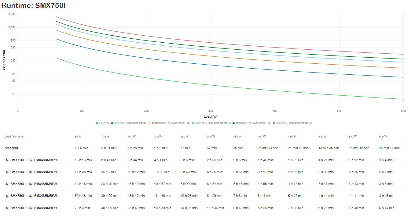 EAN 0731304268581 - APC SMX750I sistema de alimentación ininterrumpida (UPS) imagen 3