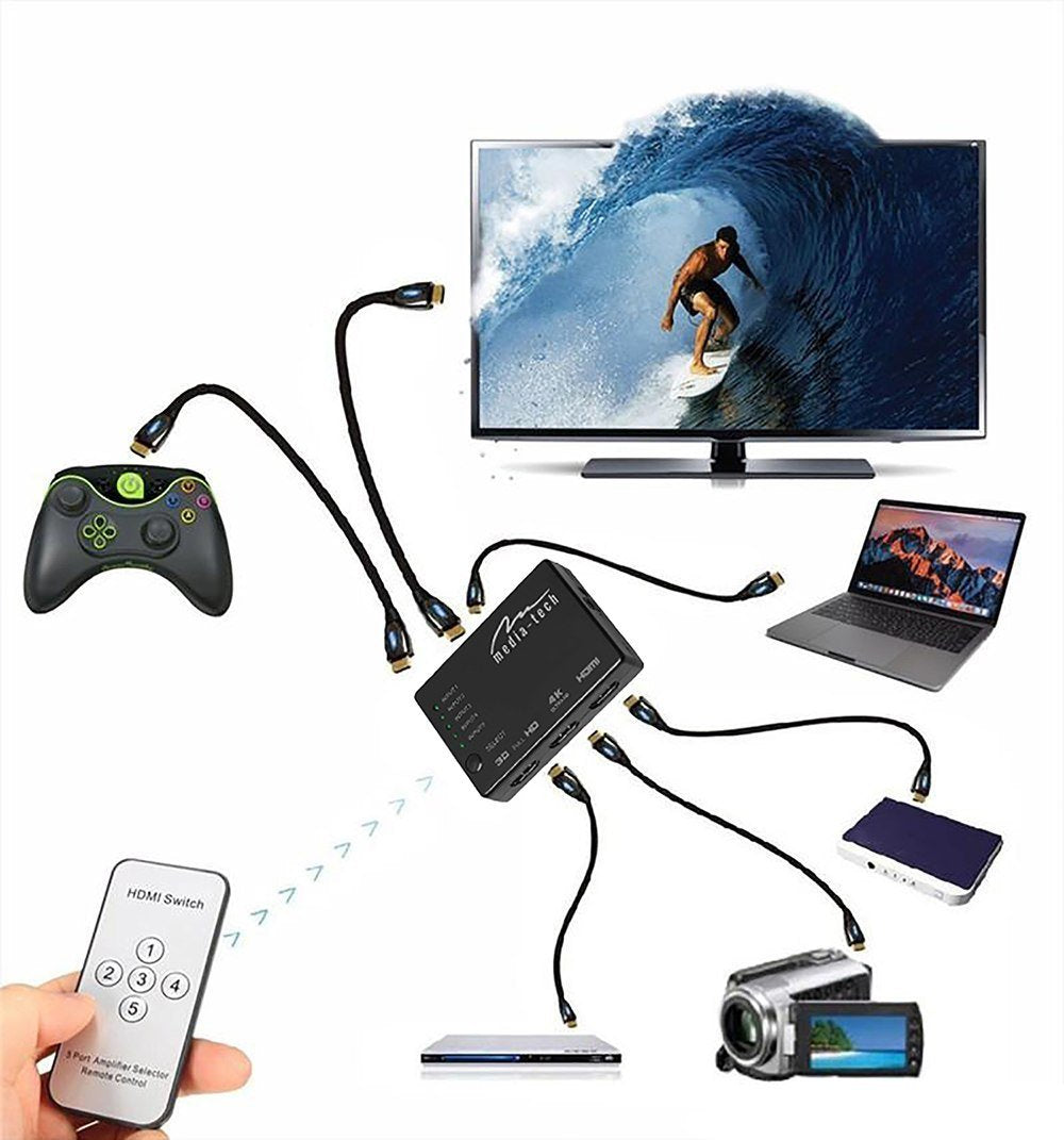 EAN 5906453152073 - Media-Tech MT5207 interruptor de video HDMI imagen 3