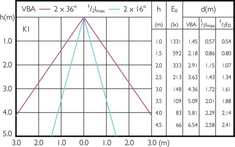 Philips Master Led Expertcolor 6.5-35w Mr16 940 36d, Lámpara Led (Reemplaza 35 Vatios)