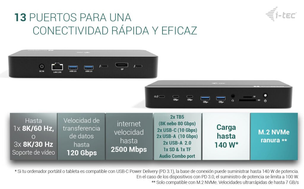 D I-Tec Tb5 Triple Displayds 2xtb5 1xdp 1x2,5glan 1xm.2 Slot 1xaudio Mic 2xusb-C Gen2 2xusb-A Gen2 2xusb 2.0 Sd+Tf Kartenleser Pd 140w
