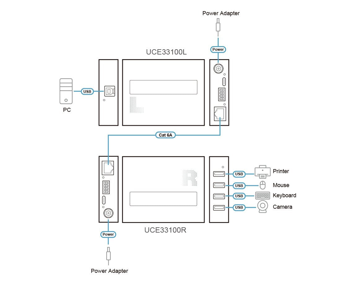 EAN 4710469346989 - ATEN UCE33100 ampliador de red Transmisor y receptor de red Negro imagen 7