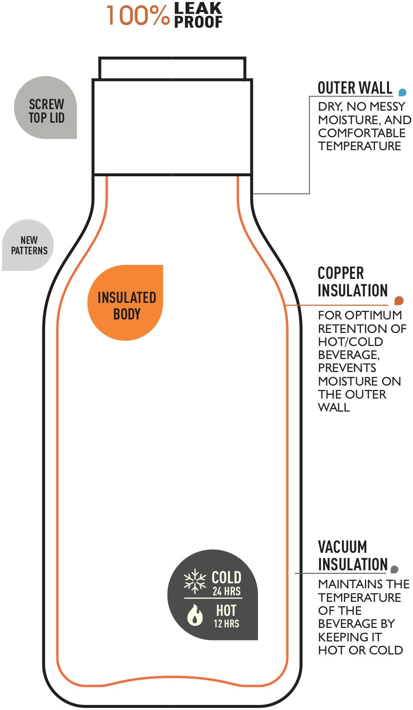 EAN 0842591036828 - Asobu Urban Deportes, Uso diario, Senderismo 460 ml Acero inoxidable Gris, Blanco imagen 2
