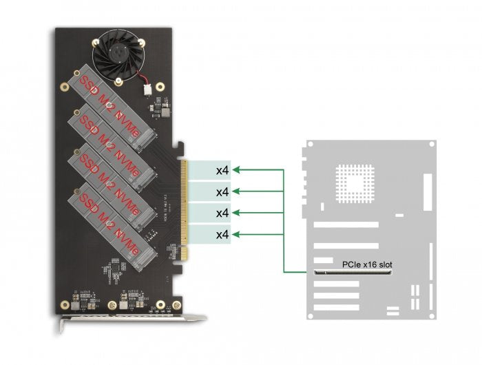 Pci Express 4.0 X16 Karte Zu 4 X Intern Nvme M.2 Key M Mit Kühlkörper Und Lüfter - Bifurcation
