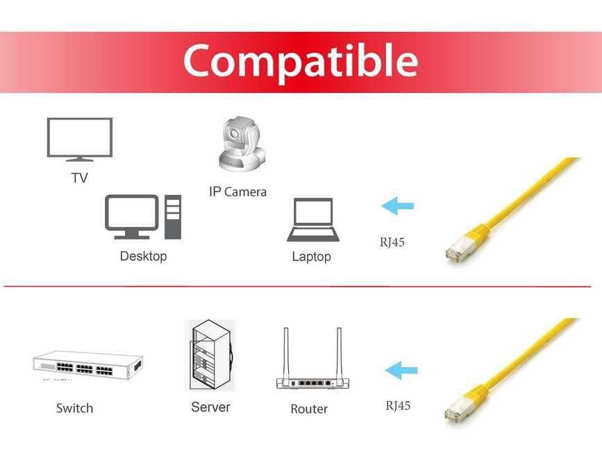 EAN 4015867152652 - Equip 605662 cable de red Amarillo 3 m Cat6a S/FTP (S-STP) imagen 3