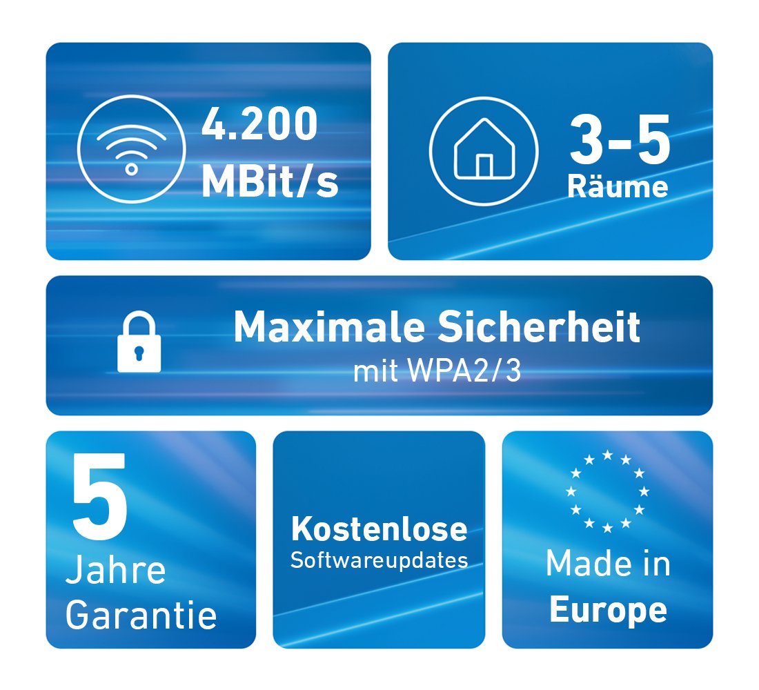 EAN 4023125031106 - Mesh Set FRITZ! 4200 2-pack Edition International Doble banda (2,4 GHz / 5 GHz) Wi-Fi 6 (802.11ax) Rojo, imagen 3