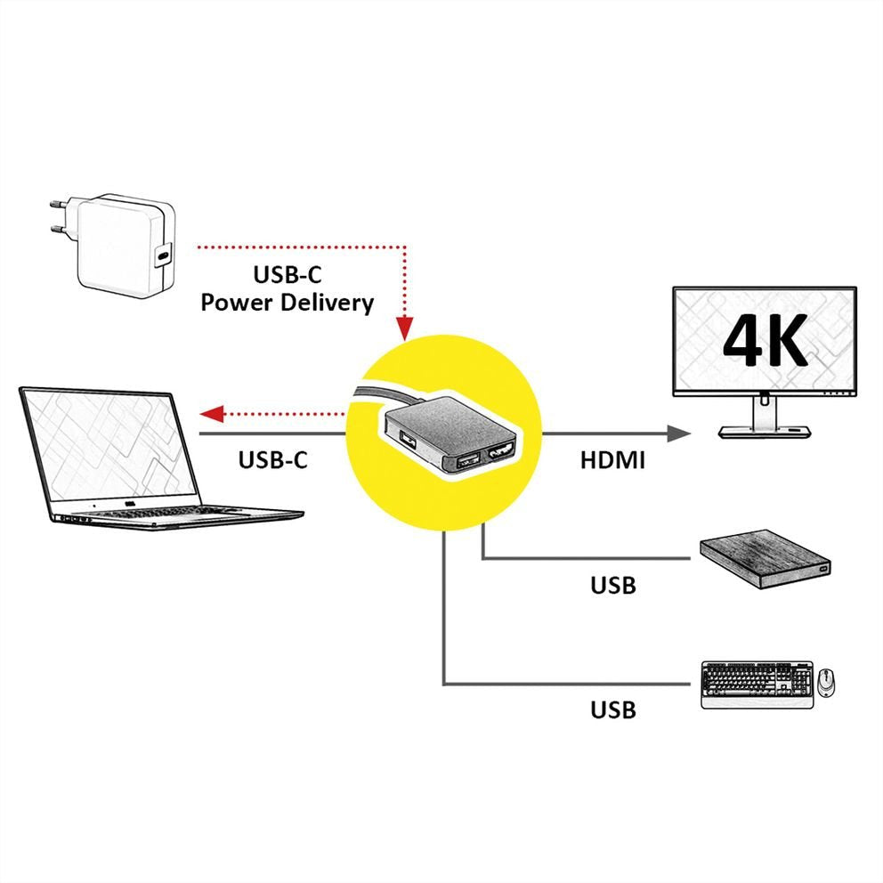 Roline Gold Usb Typ C Dockingstation, Hdmi 4k, 2x Usb 3.2 Gen 1, 1x Pd