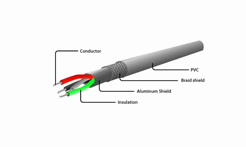 Gembird Cable Usb A Lightning Espiral Para Iphone 1.50m Negro Cc-Lmam-1.5m