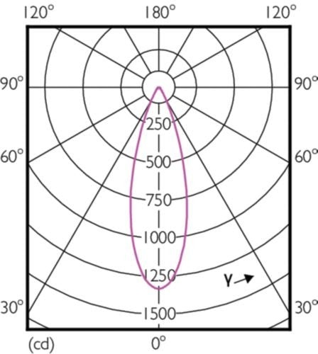 Philips Master Led Expertcolor 6.5-35w Mr16 940 36d, Lámpara Led (Reemplaza 35 Vatios)