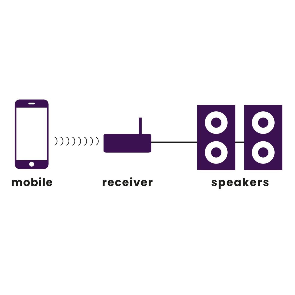 EAN 8718164532320 - Marmitek 25008232 receptor de audio bluetooth 30 m Plata imagen 2