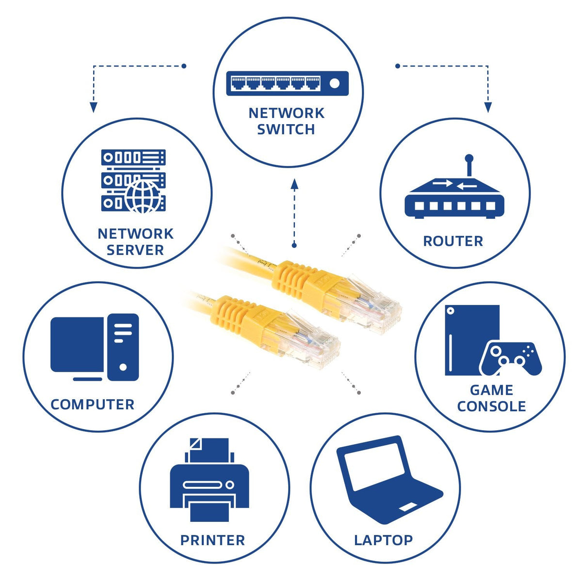 Latiguillo Cat 6, U-Utp, 1.00 M, Amarillo, Pvc, Contactos Rj-45 50? Oro. Act