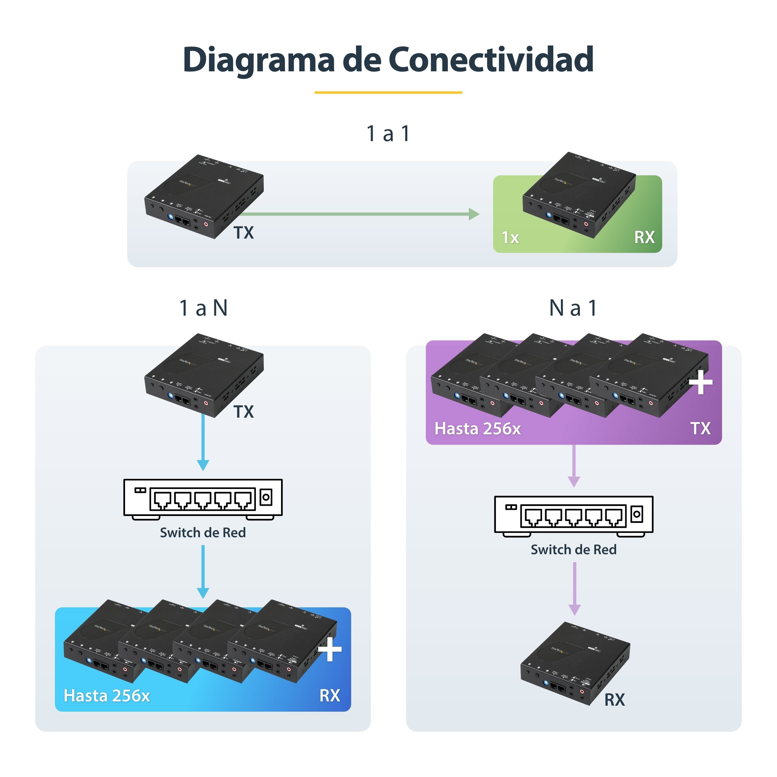 EAN 65030878456 - StarTech.com ST12MHDLAN2K extensor audio/video Transmisor y receptor de señales AV Negro imagen 8