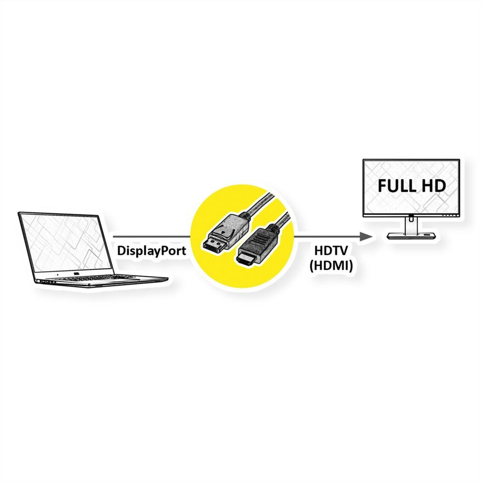 EAN 7630049619821 - ROLINE 11445780 1 m DisplayPort HDMI Negro imagen 5