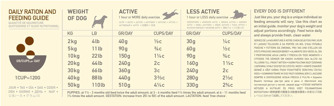 EAN 0064992543112 - Acana Dog TF Regionals Ranchlands 11,4 kg Adulto Ternera, Pescados, Cordero, Cerdo imagen 3