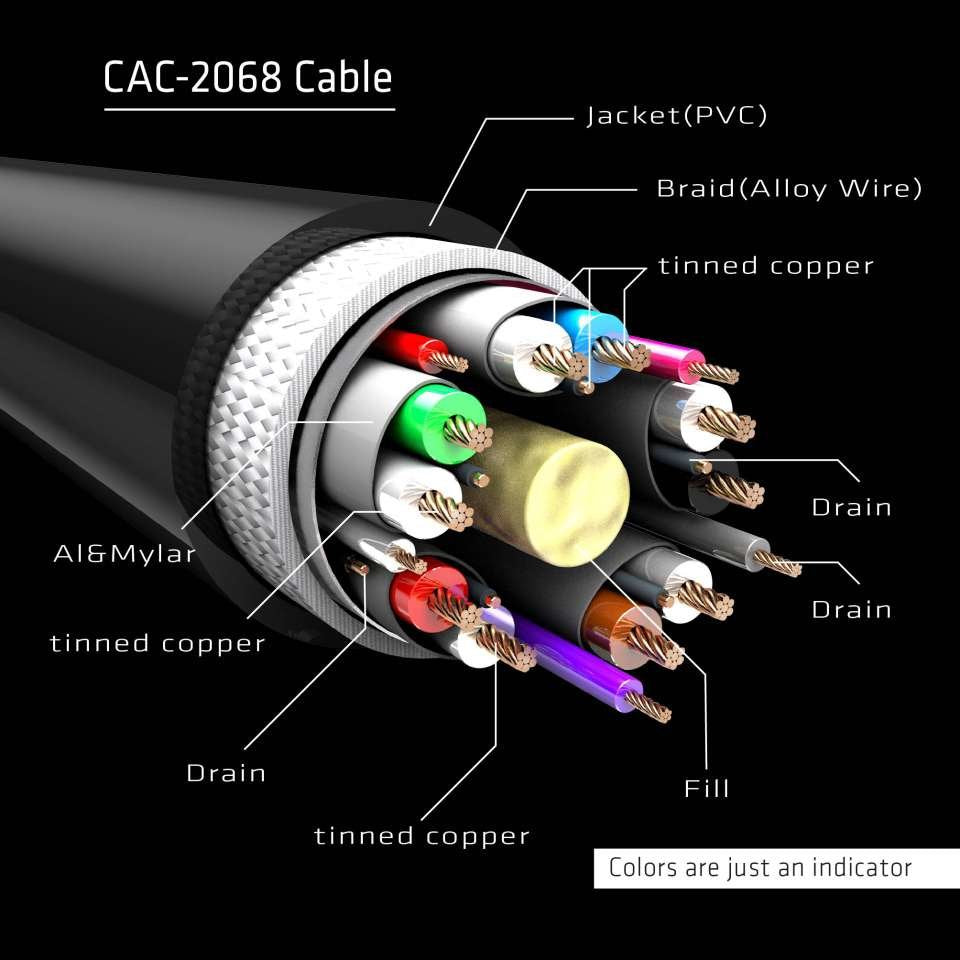 EAN 8719214470821 - CLUB3D CAC-2068 cable DisplayPort 2 m Negro imagen 5