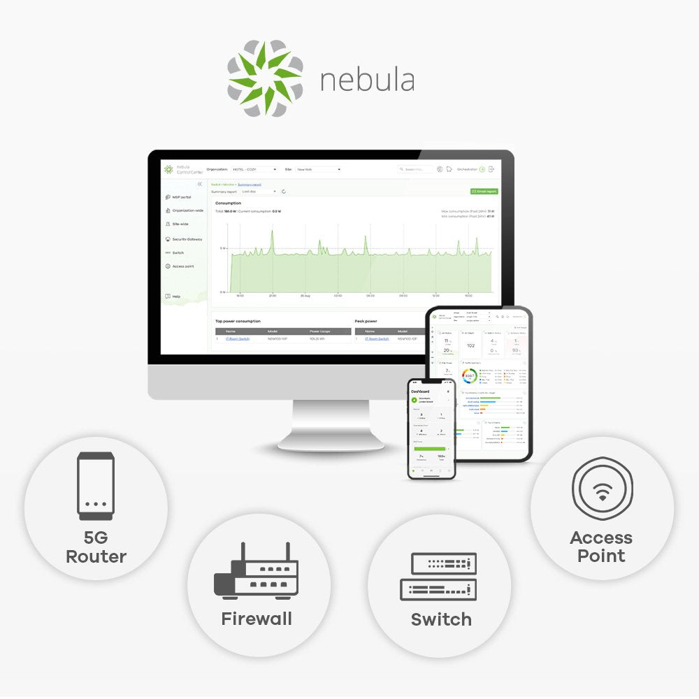 Punto De Acceso Zyxel Nwa55axe-Eu0102f Blanco
