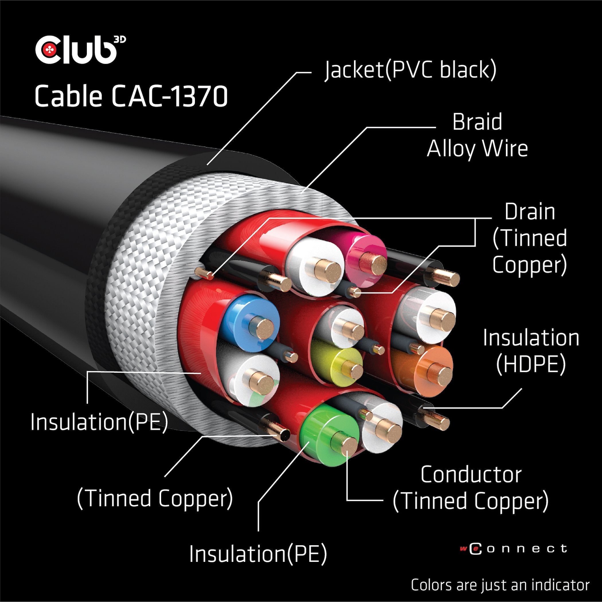 Cable Hdmi Club3d A -> A 2.1 Ultra Alta Velocidad 10k Hdr 1.5m Retail