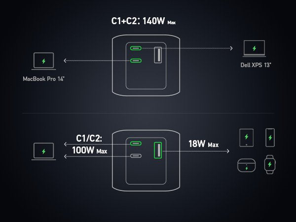 EAN 0194644098728 - Anker 737 24000 mAh Negro, Plata imagen 15