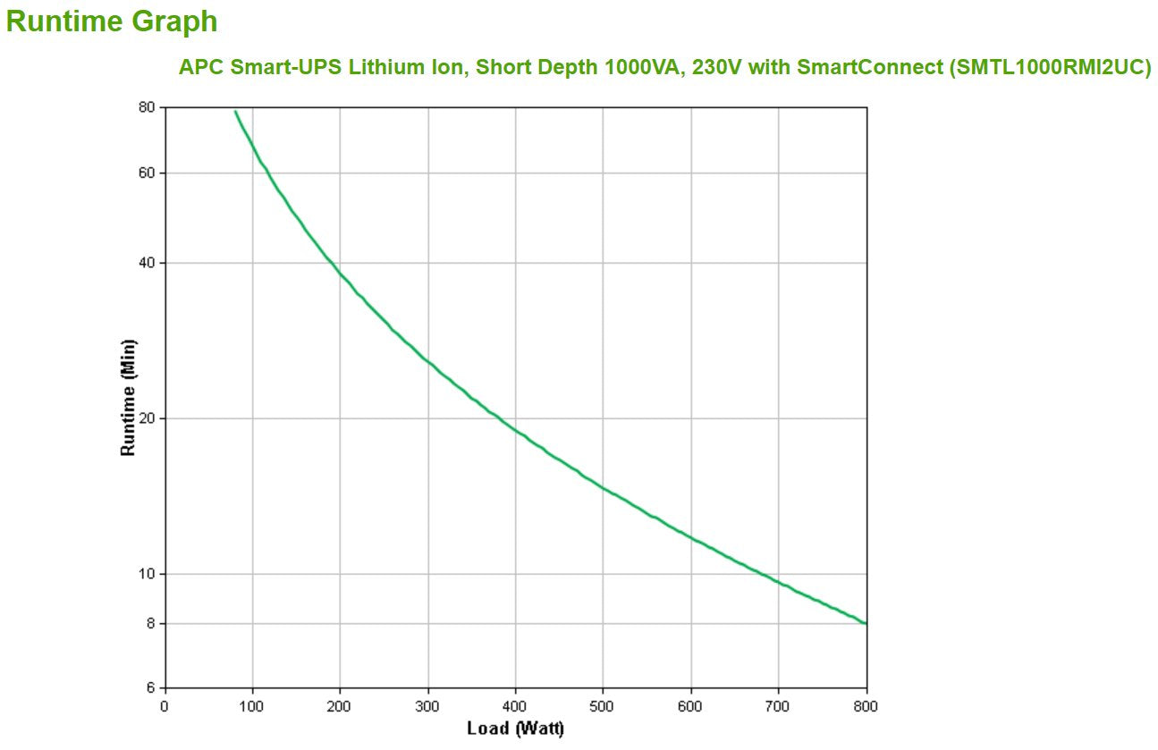EAN 731304402596 - APC Smart-UPS Lithium Ion Short Depth 1000VA 230V with SmartConnect sistema de alimentación ininterrumpida imagen 3