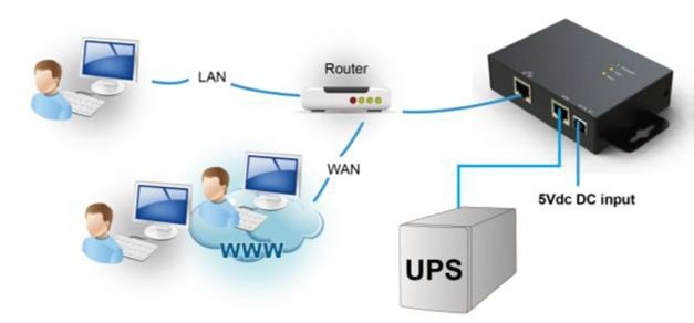 Bluewalker Snmp Box Accesorios Para Ups, Módulo De Extensión Negro, Tarjeta De Gestión De Red, Vfi 1000, 1500, 2000, 3000 Lcd, Vfi 1000c, 2000c, 3000c, 6000c, 10000c Lcd, Vfi 1000rm, 1500rm,..., 130 Mm, 72 Mm, 28 Mm, 200 G