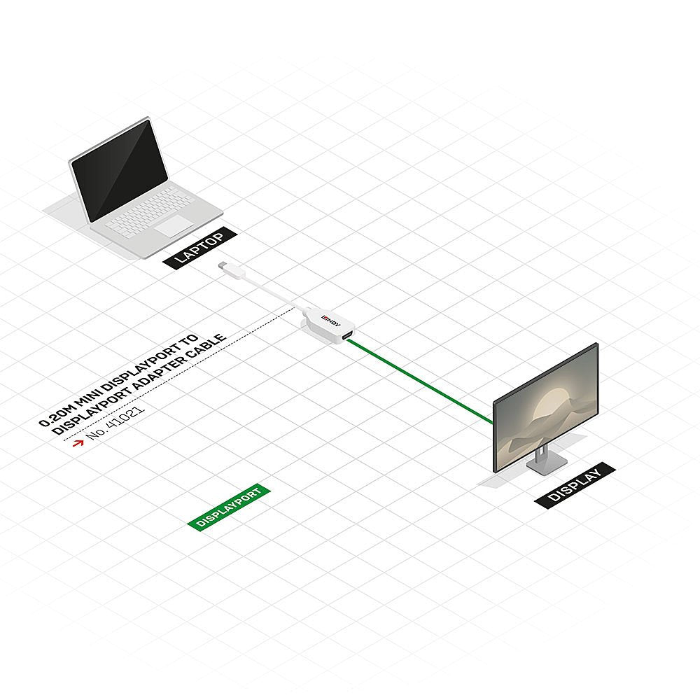 EAN 4002888410212 - Lindy 41021 cable DisplayPort 0,15 m Mini DisplayPort Blanco imagen 5
