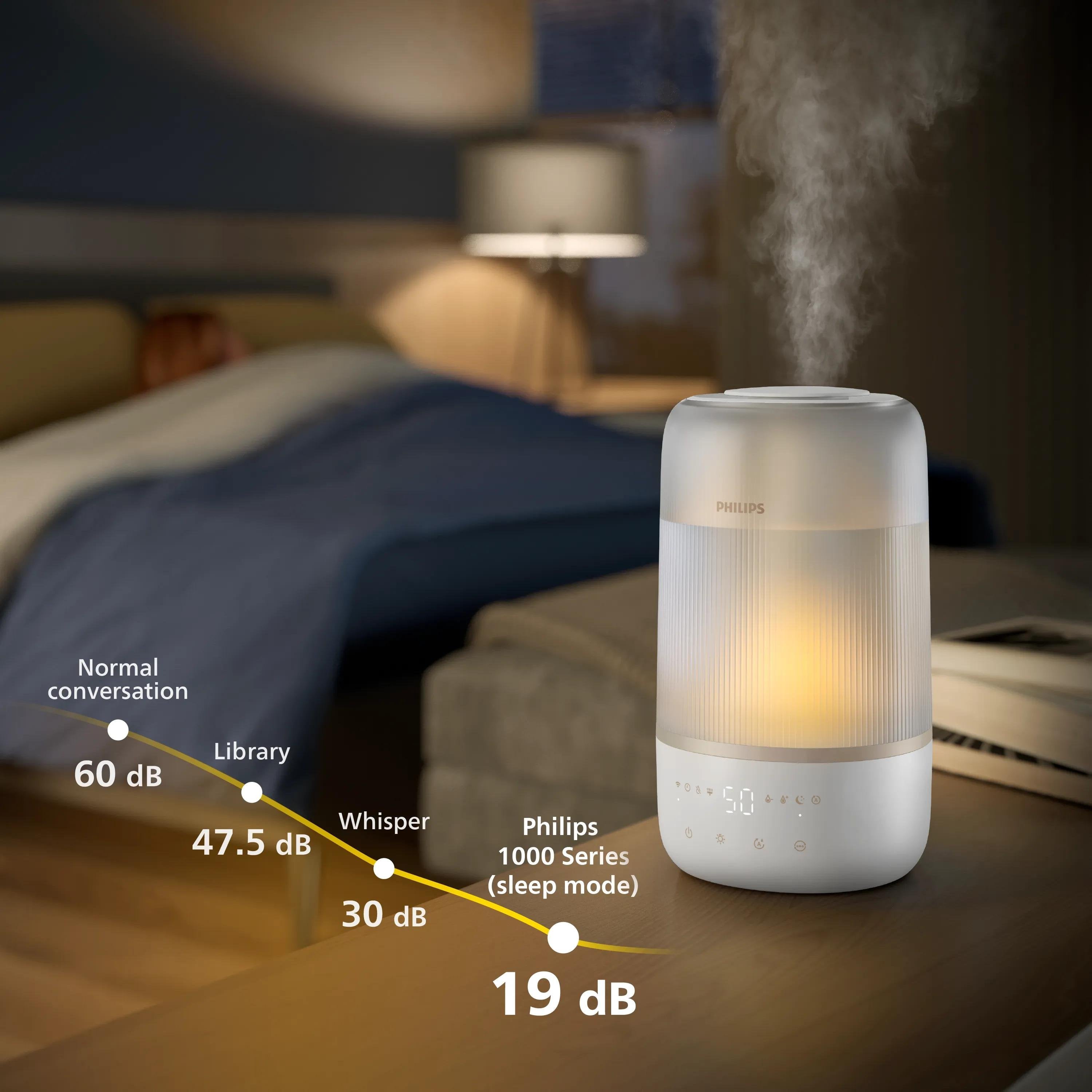 EAN 8720389048890 - Philips 1000 series HU1510/04 humidificador Ultrasónica 3 L Blanco 19 W imagen 6