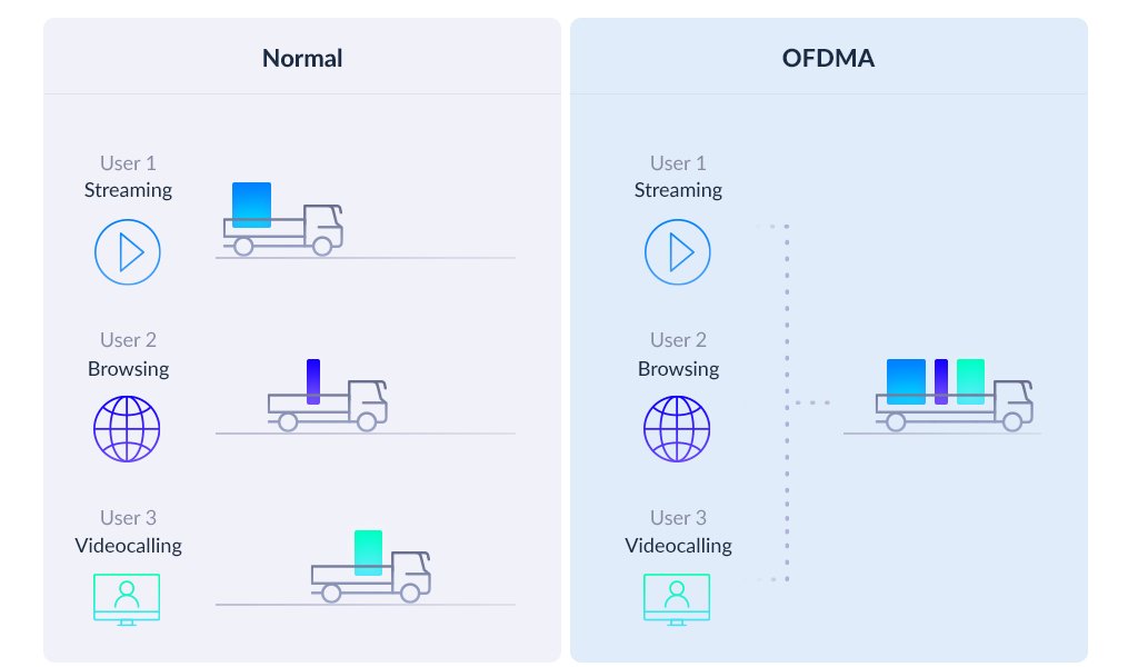 EAN 790069459030 - D-Link COVR-X1862 punto de acceso inalámbrico 1800 Mbit/s Blanco Energía sobre Ethernet (PoE) imagen 9