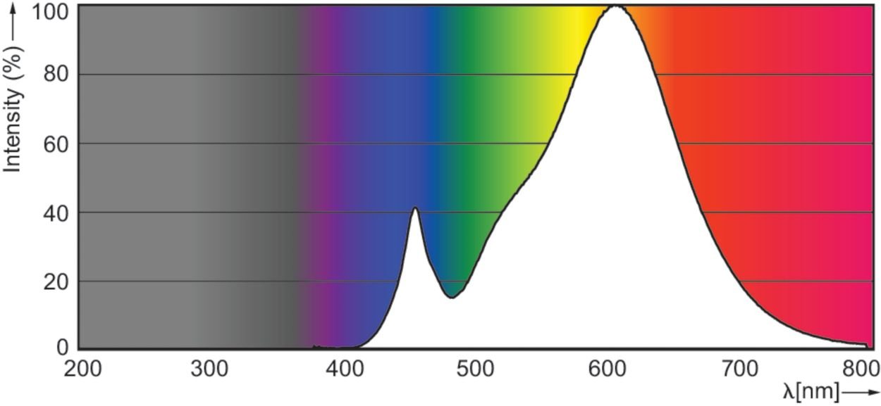 Philips Classic Ledcandle Nd 4.3-40w B35 E14 Fr (Ersetzt 40 Watt) Ph-70639800