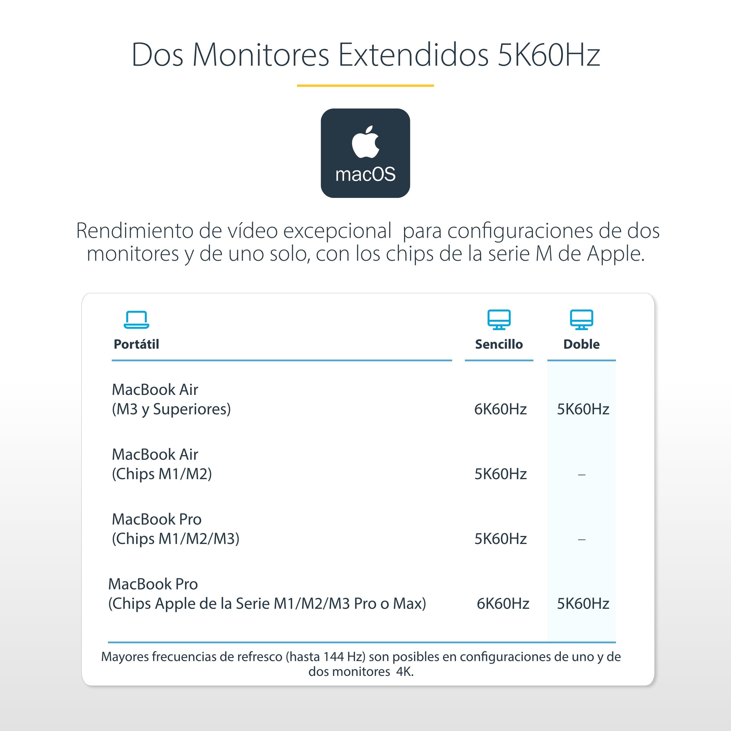 Startech.Com Thunderbolt 4 Multi-Display Docking Station, Quad/Triple/Dual Monitor Dock, 2x Hdmi/2x Displayport, 7x Usb