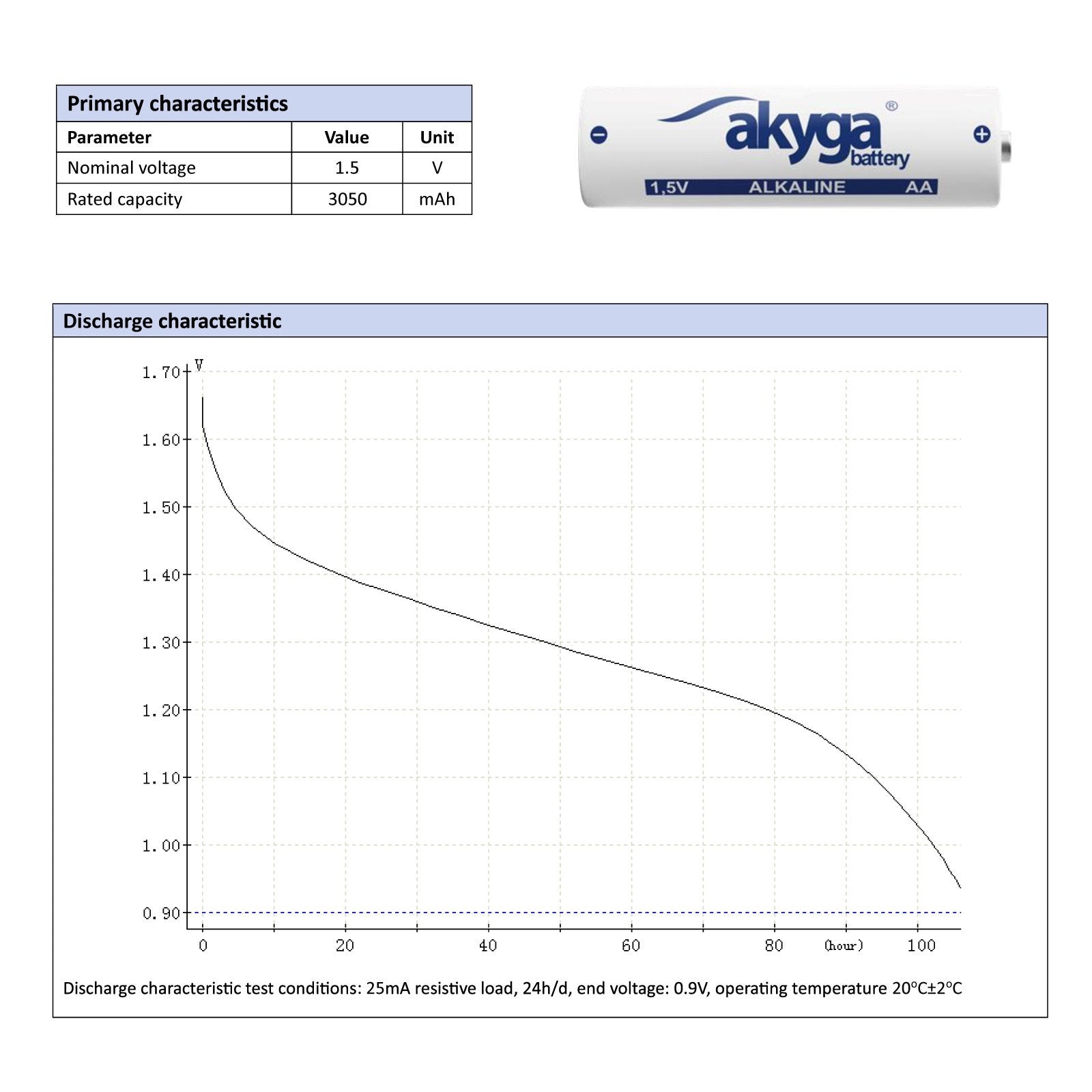 EAN 5906574243063 - Akyga AKY2069 pila doméstica Batería de un solo uso AA Lithium-Manganese Dioxide (LiMnO2) imagen 3