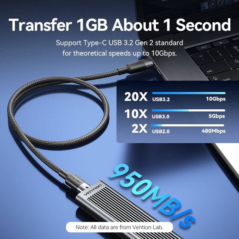 Cable Usb 3.2 Tipo-C 5a Vention Trgwd Usb Tipo-C Macho Usb Tipo-C Macho Hasta 100w 10gbps 50cm Blanco