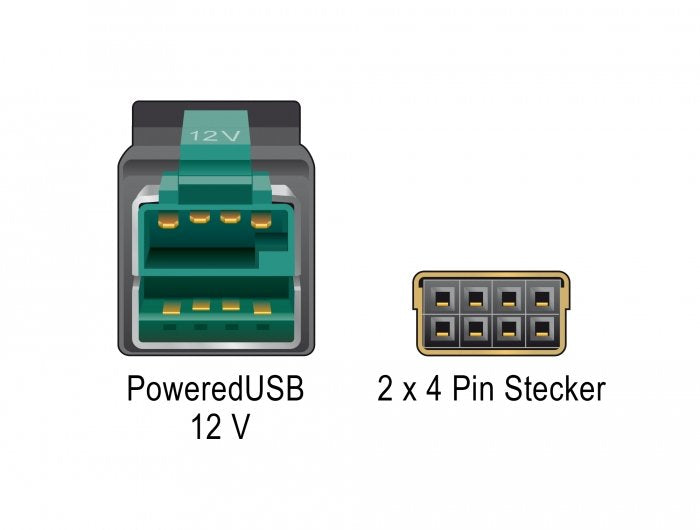 Delock Powerojousb Cable Stecker 12 V > 2 X 4 Pin Stecker 4 M Für Pos Drucker Und Terminals