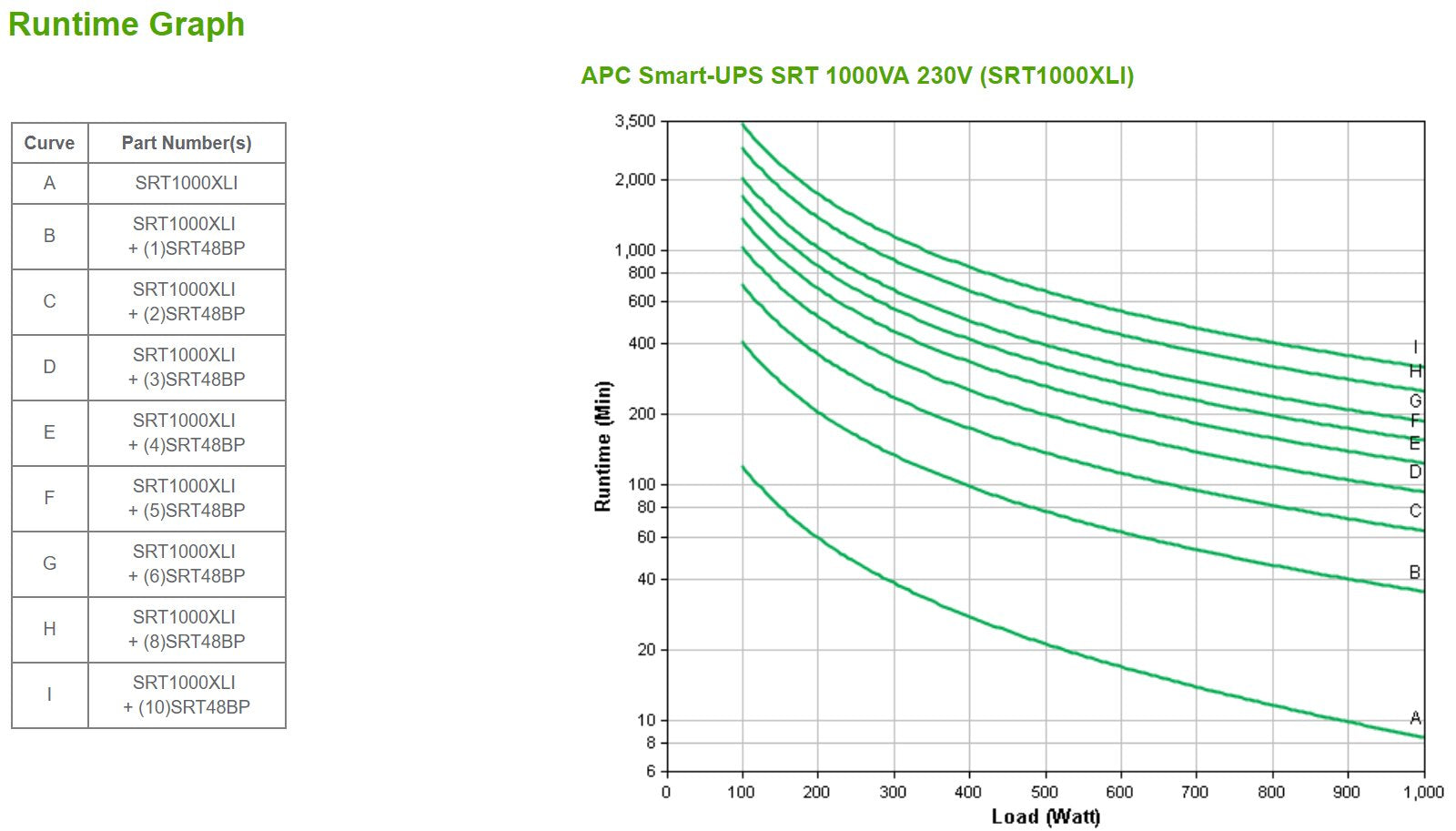 EAN 0731304340270 - APC SRT1000XLI sistema de alimentación ininterrumpida (UPS) Doble conversión (en línea) 1 kVA 1000 W 12 s imagen 4