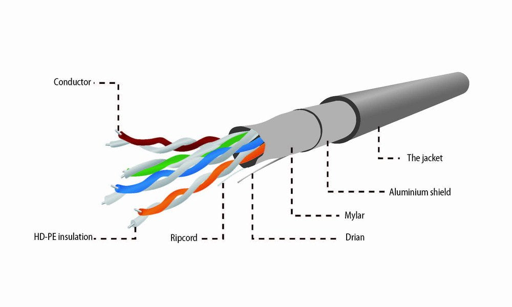 EAN 8716309068635 - Gembird Cat5e, 305m cable de red Gris imagen 5