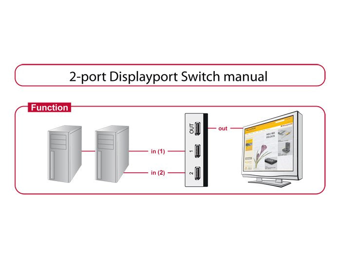 Delock 87668 Switch Displayport 1.4 Manual De 2 Puertos