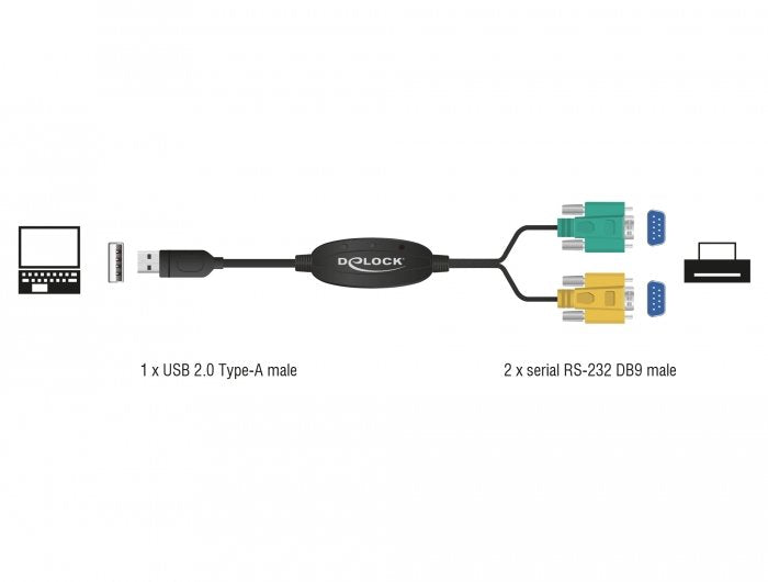 EAN 4043619634668 - DeLOCK 63466 cable de serie Negro, Verde, Amarillo 1,5 m USB tipo A DB-9 imagen 4