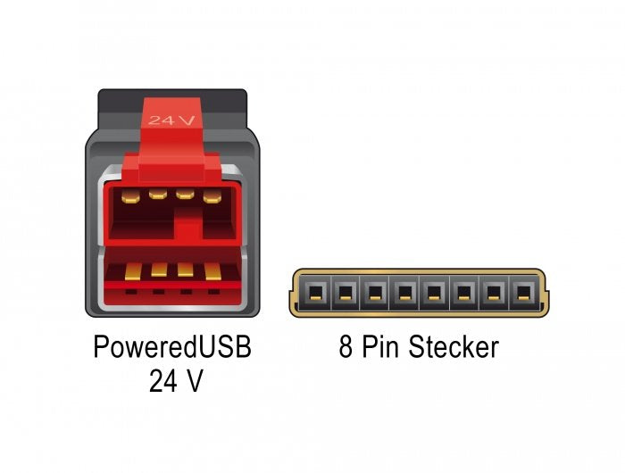Delock Powerojousb Cable Stecker 24 V > 8 Pin Stecker 2 M Für Pos Drucker Und Terminals