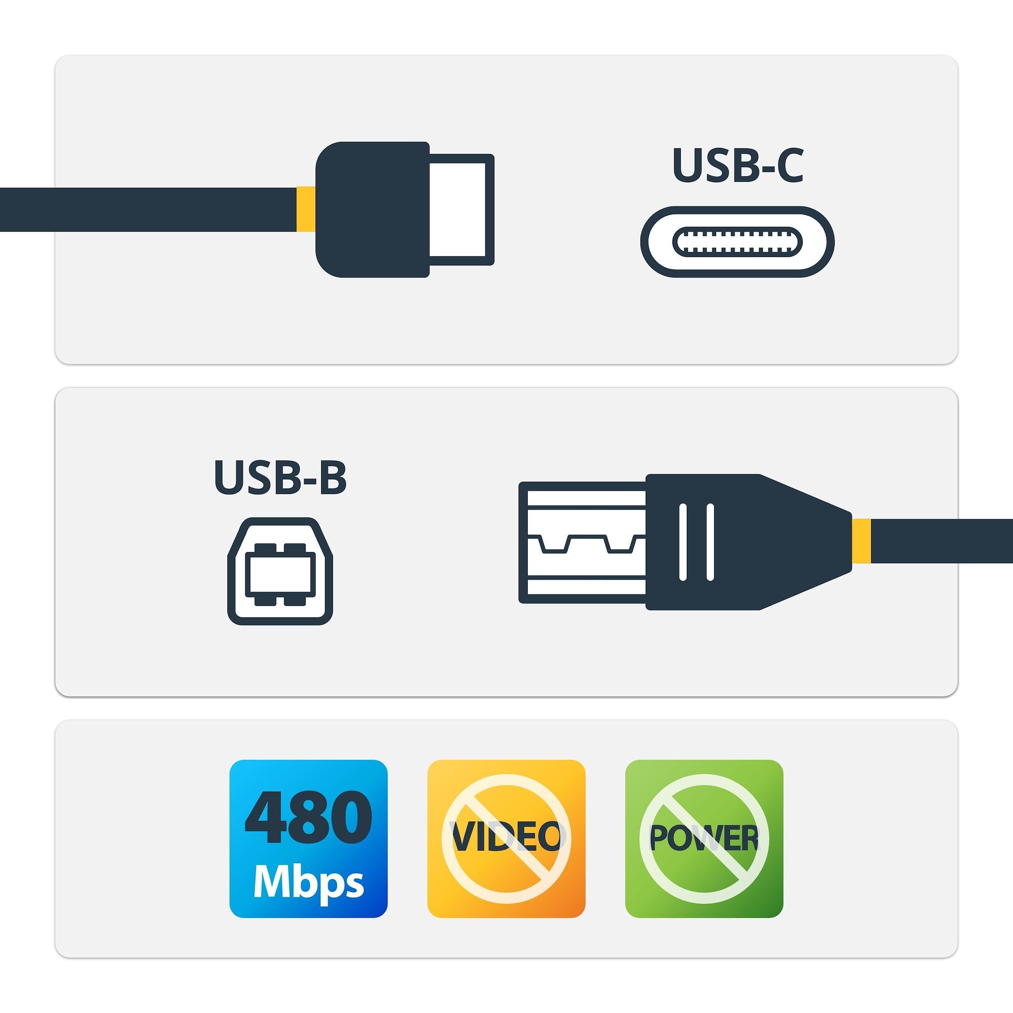 EAN 0065030861793 - StarTech.com USB2CB1M cable USB USB C USB B Negro imagen 2