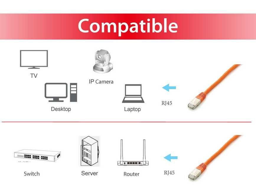 EAN 4015867163351 - Equip 605672 cable de red Naranja 3 m Cat6a S/FTP (S-STP) imagen 3