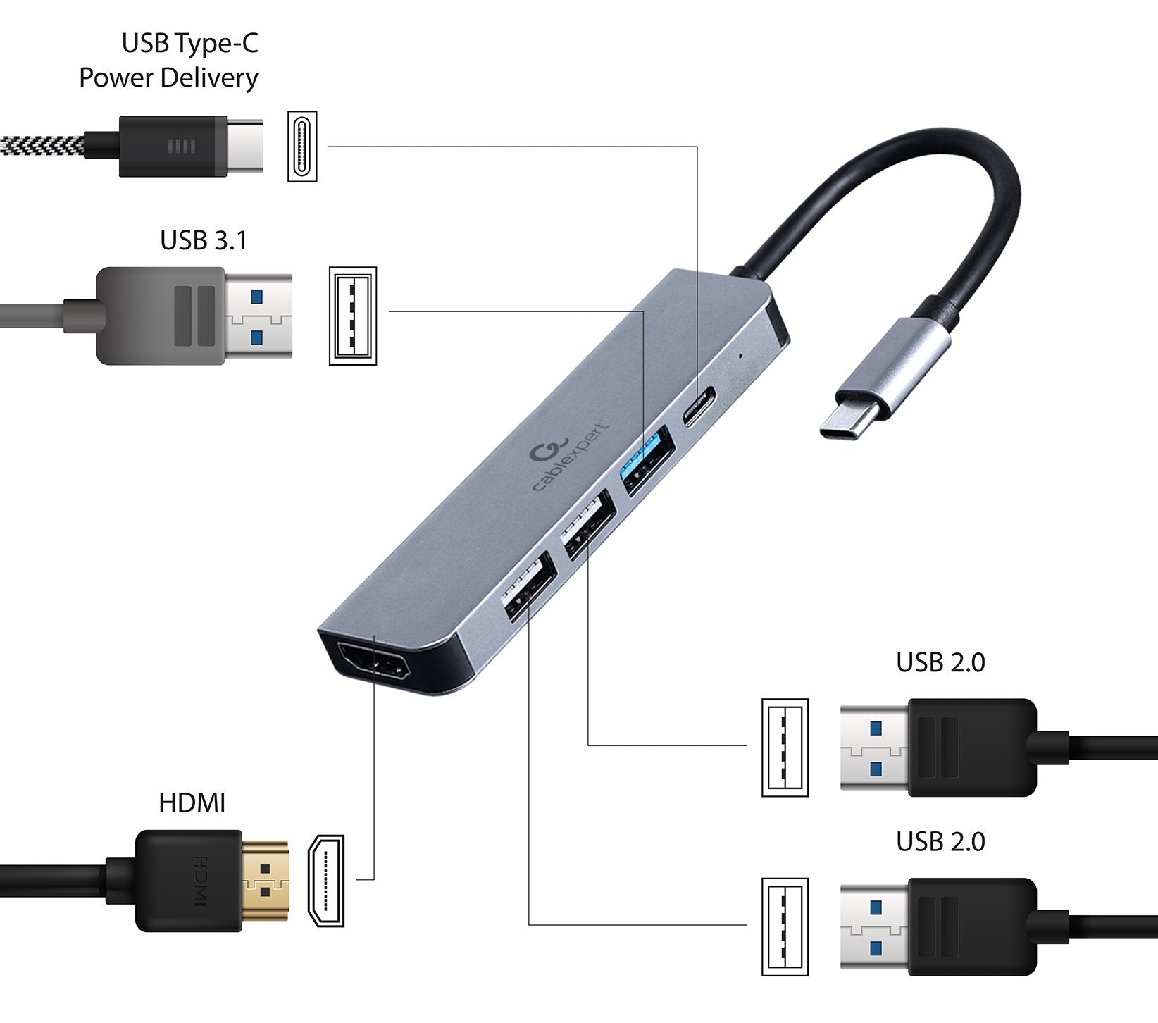 EAN 8716309124263 - Gembird A-CM-COMBO5-03 base para portátil y replicador de puertos Alámbrico USB 3.2 Gen 1 (3.1 Gen 1) Typ imagen 3