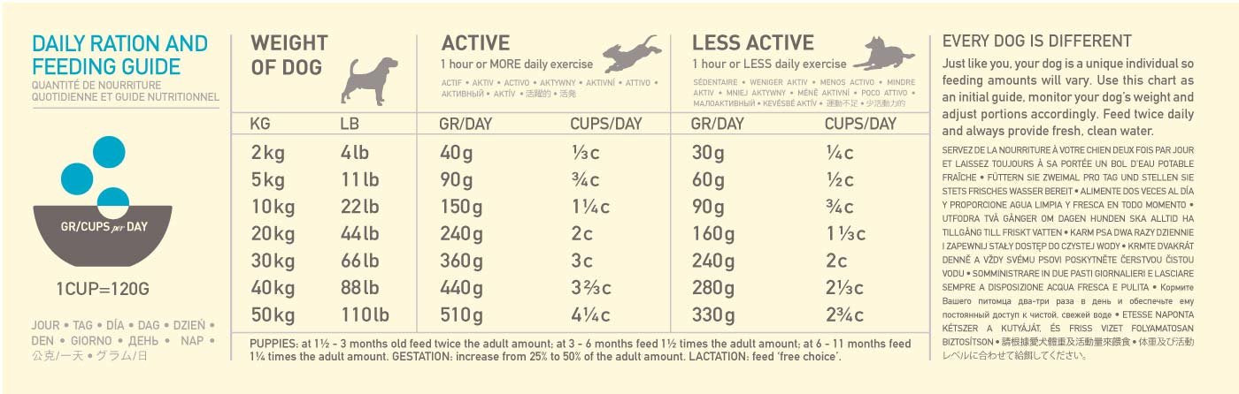EAN 0064992541118 - Acana Dog TF Regionals Pacifica 11,4 kg Adulto Pescados imagen 5