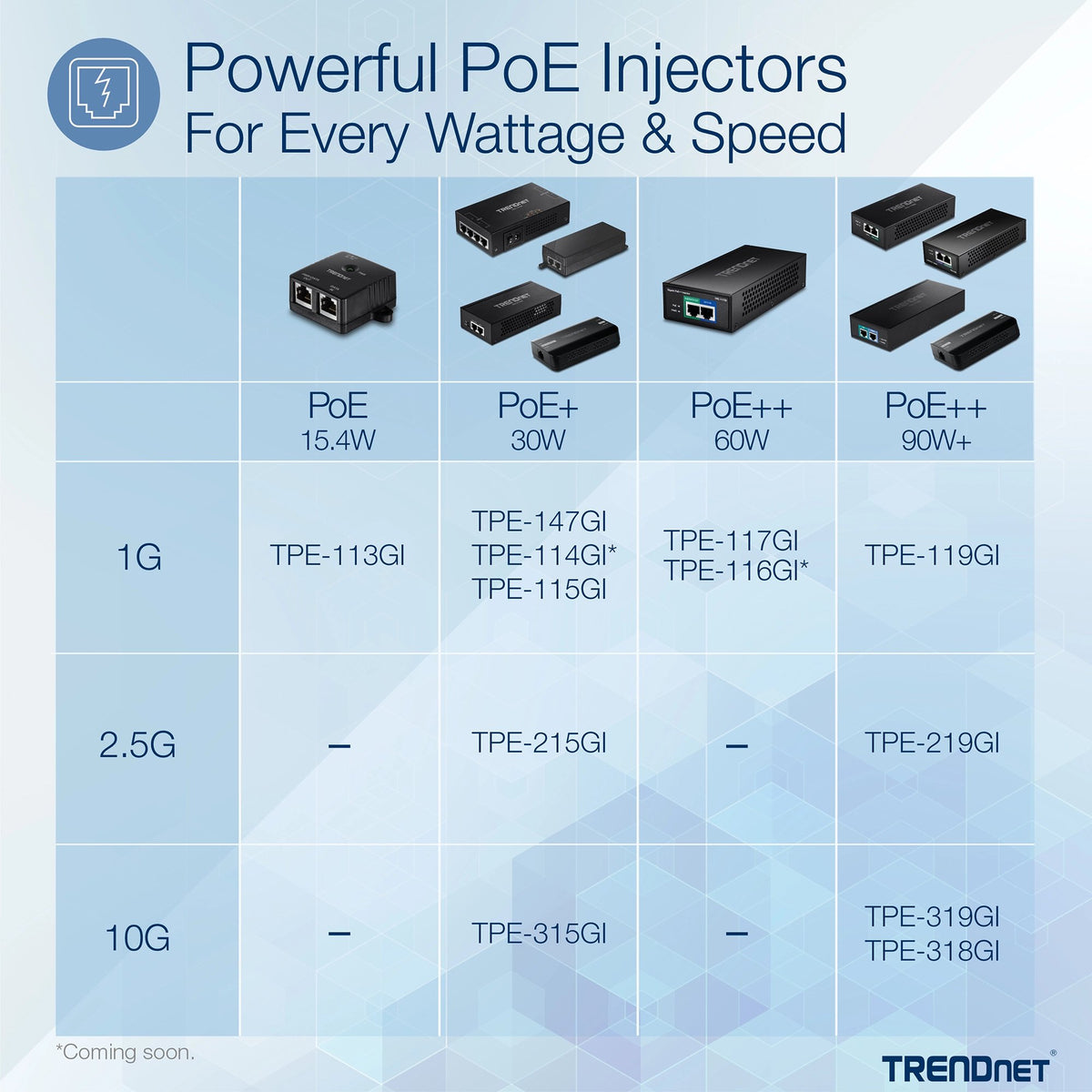 EAN 710931163018 - Trendnet TPE-315GI adaptador e inyector de PoE 10 Gigabit Ethernet imagen 4