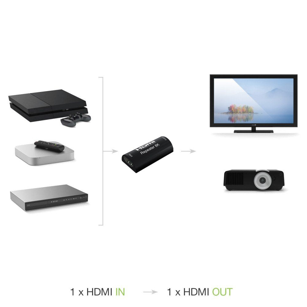 Techly Hdmi-Extender 8k 60hz
