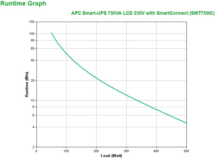 Apc Smart-Ups Smt750ic Ups 500 Vatios 750 Va Con Apc Smartconnect