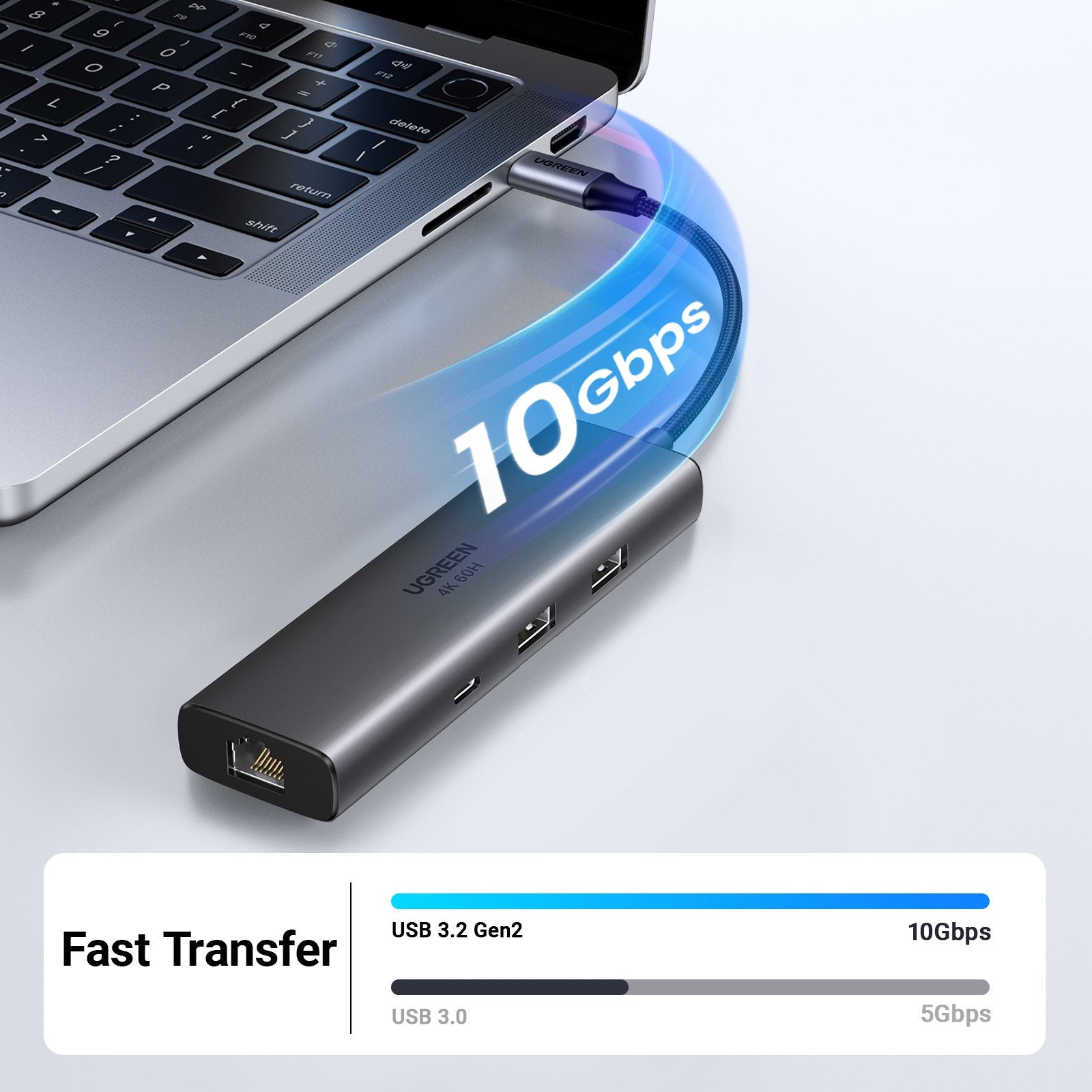 Hub Ugreen 6en1 Usb-C A Hdmi+2xusb-A+Usb-C+Rj45+Pd