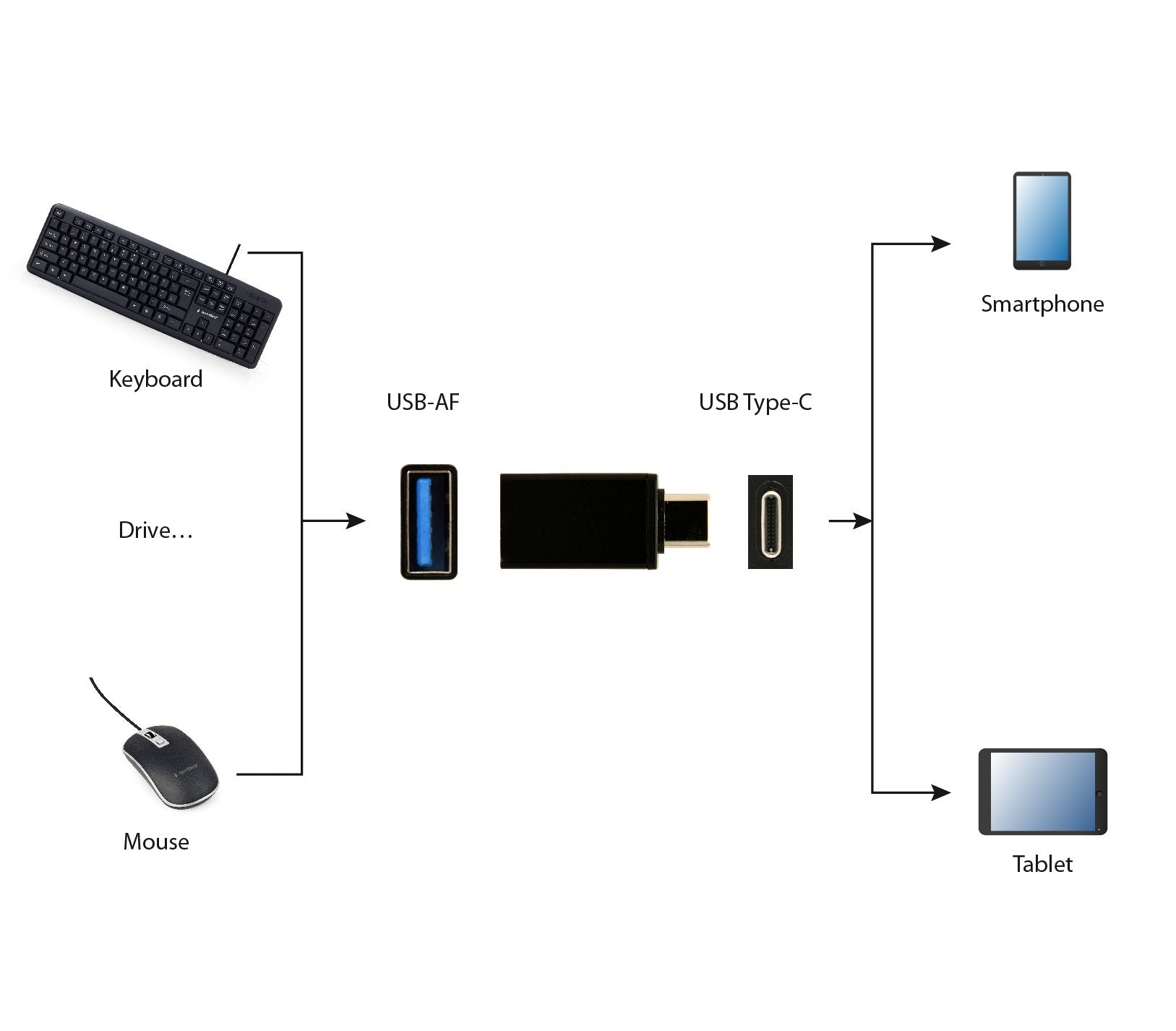 EAN 8716309095457 - Gembird A-USB3-CMAF-01 Adaptador gráfico USB Negro imagen 7
