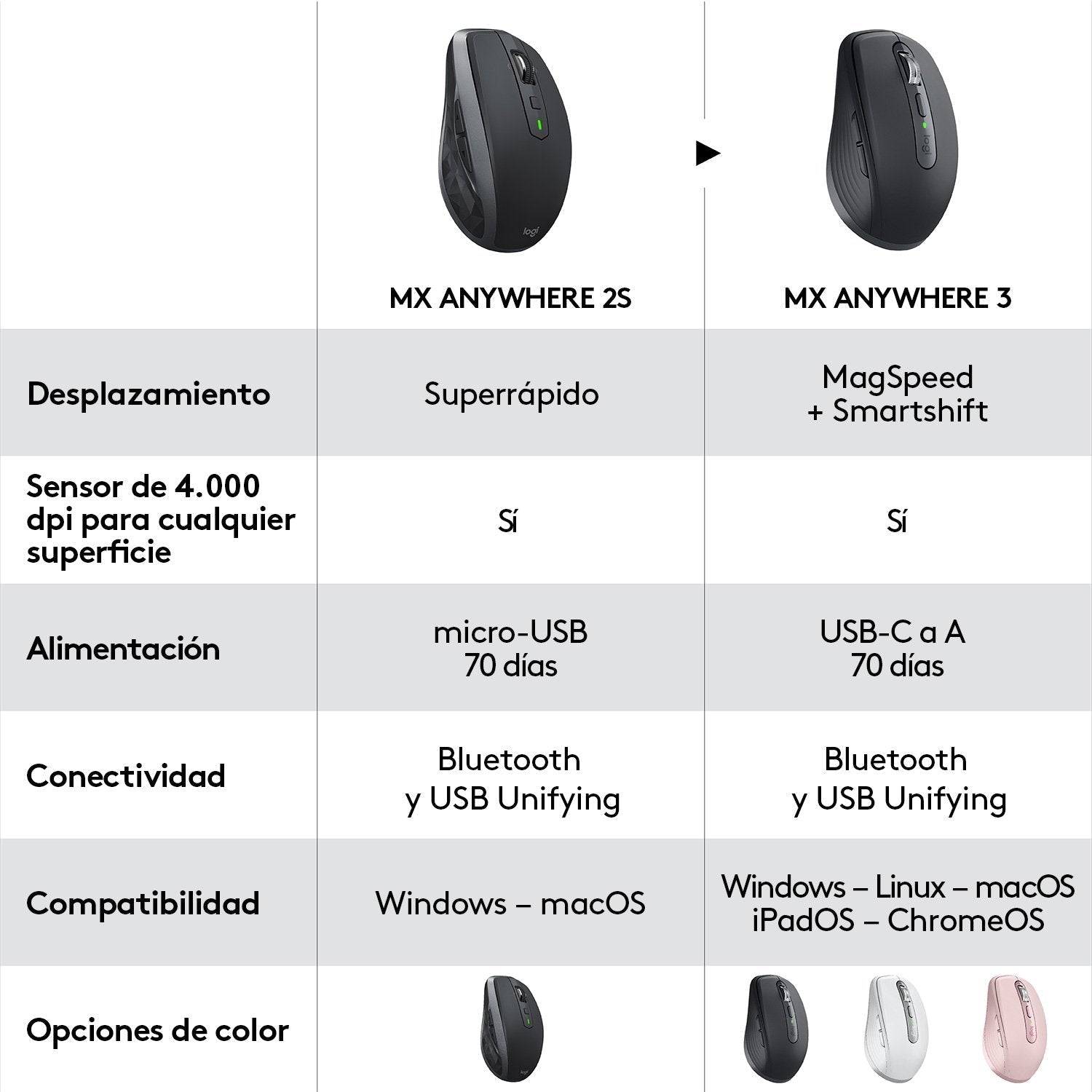 Ratón Inalámbrico Logitech Mx Anywhere 3 Rosa Retail