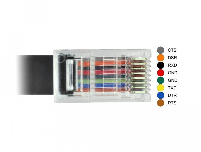 EAN 4043619639120 - DeLOCK 63912 cable de serie Negro 2 m USB Tipo C RJ45 imagen 2