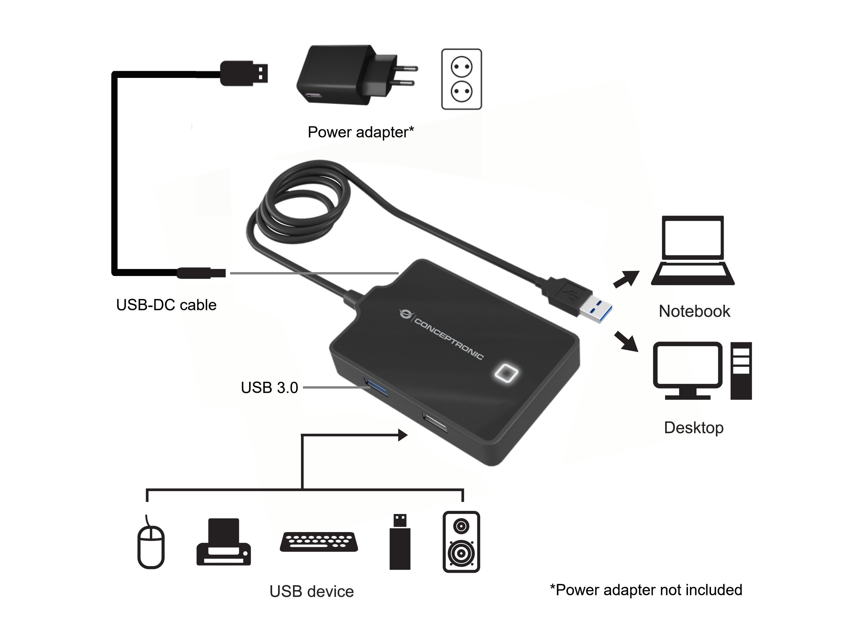 Hub Usb3.0 Conceptronic Hubbies05b 4 Puertos Y Cable De 90cm