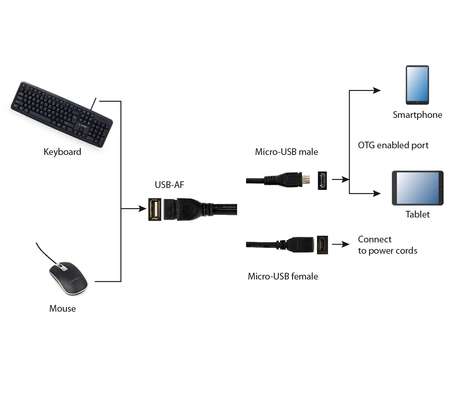 EAN 8716309087308 - Gembird A-OTG-AFBM-04 cable USB 0,15 m Micro-USB B USB A Negro imagen 3